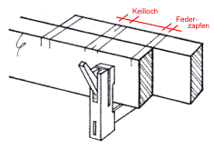 Französischer Keilverschluss