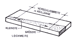 Französischer Keilverschluss