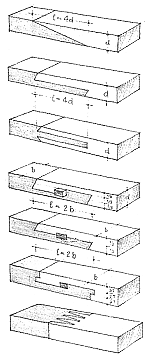 Holz-Längsverbindungen