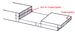 Französischer Keilverschluss