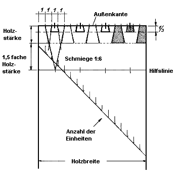 Doppelter Schwalbenschwanz