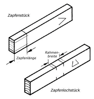 Gestemmter Zapfen