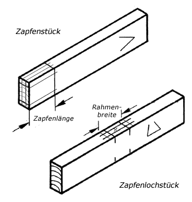 Gestemmter Zapfen