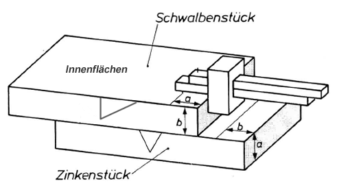 Gehrungszinken