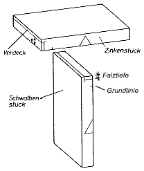 Gehrungszinken