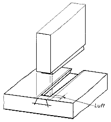 Zweiseitige Gratung