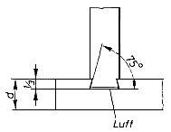 Zweiseitige Gratung