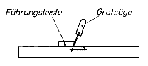 Zweiseitige Gratung