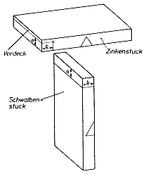 Halbverdeckte Zinkung