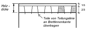 Halbverdeckte Zinkung