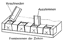 Halbverdeckte Zinkung