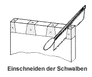 Halbverdeckte Zinkung