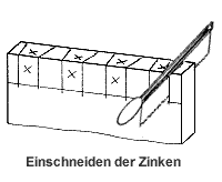 Offene Zinkung