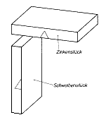 Schräge Zinkung