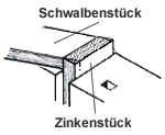 Trichterzinkung