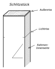Schlitz und Zapfen