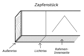 Schlitz und Zapfen mit verschiedenen Rahmenstärken