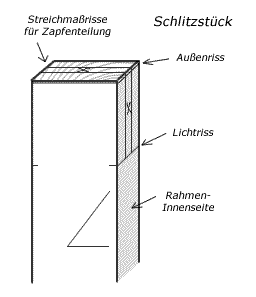 Schlitz und Zapfen