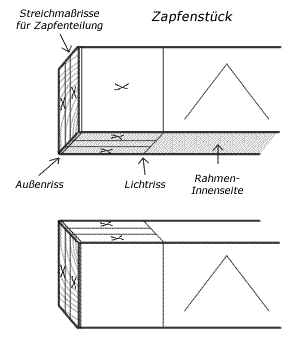 Schlitz und Zapfen