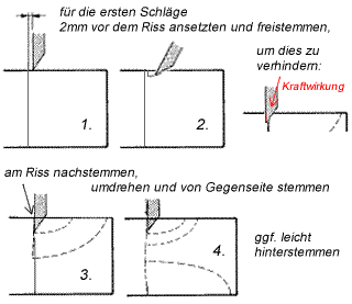 Schlitz und Zapfen einseitig auf Gehrung mit 2/3 Falz