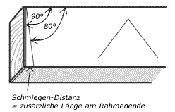 Schlitz und Zapfen mit schräger Brüstung