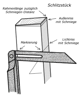 Schlitz und Zapfen mit schräger Brüstung