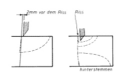 Schlitz und Zapfen mit schräger Brüstung