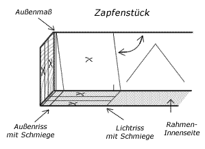 Schlitz und Zapfen mit schräger Brüstung