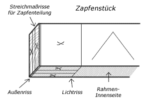 Schlitz und Zapfen mit verschiedenen Rahmenstärken