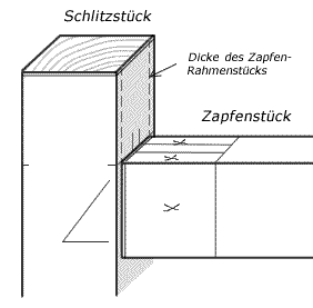 Schlitz und Zapfen mit verschiedenen Rahmenstärken