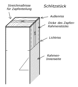 Schlitz und Zapfen mit verschiedenen Rahmenstärken