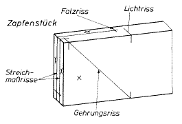 Schlitz und Zapfen einseitig auf Gehrung mit 2/3 Falz