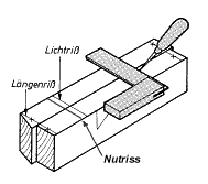 Schlitz und Zapfen einseitig auf Gehrung mit Nut