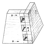 Trichterzinkung