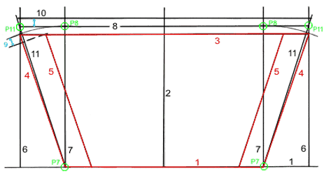 Trichterzinkung