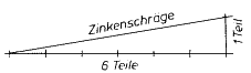 Zinkenschmiege