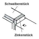 Doppelter Schwalbenschwanz