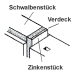 Halbverdeckte Zinkung